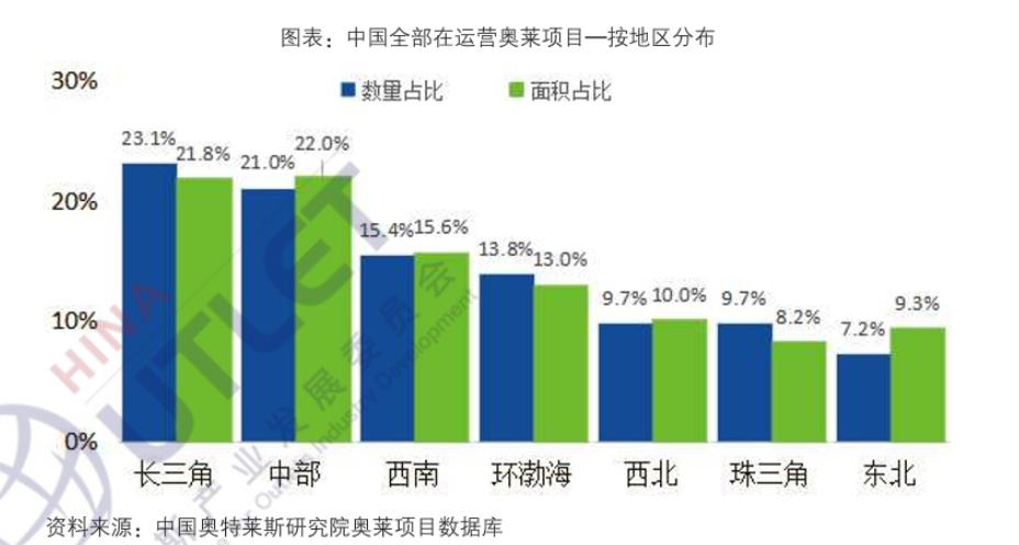 奥特莱斯为什么有新款,奥特莱斯现在发展得怎样