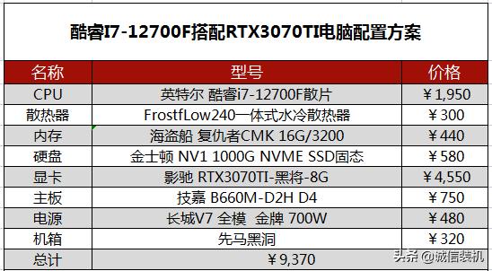 i712700电脑配置清单及价格,i712700组装电脑配置推荐