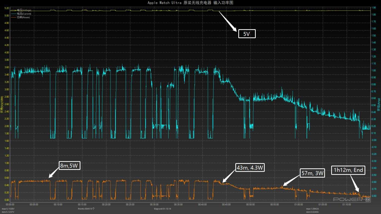 applewatchs5原装充电线有必要吗,applewatchse2充电线是什么接口