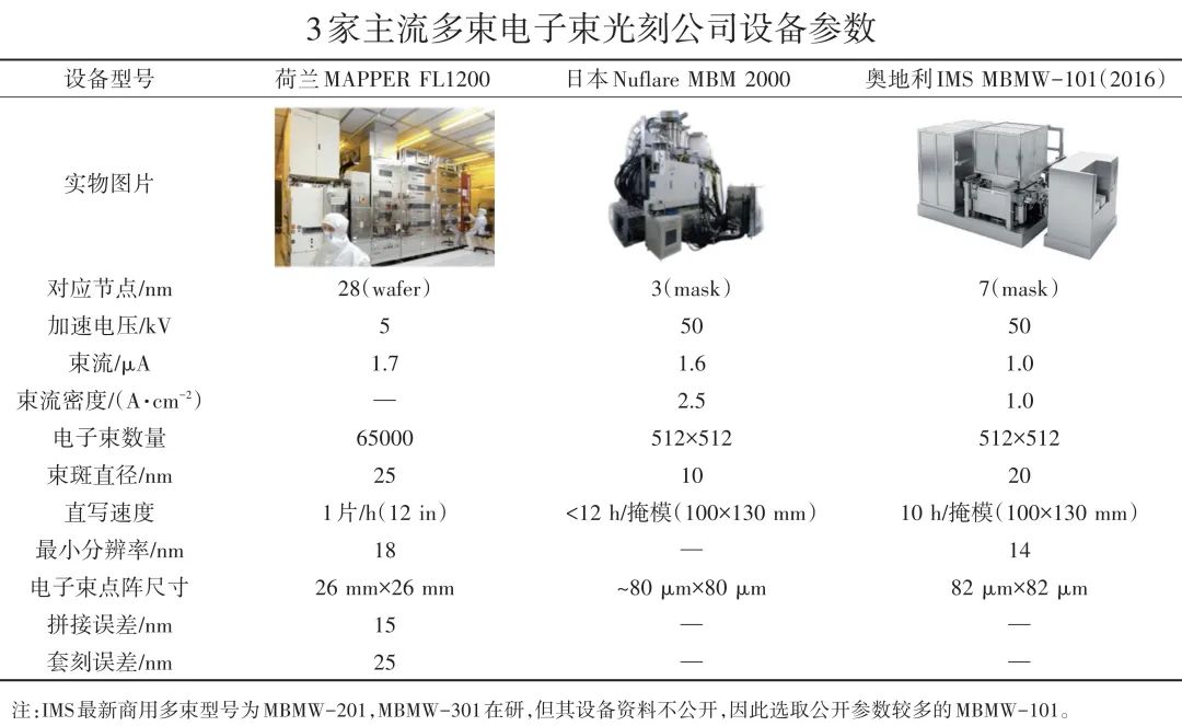 电子束光刻机最新,国产电子束光刻机
