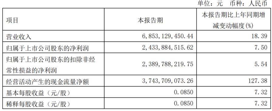 三峡能源利润下跌原因,三峡能源绩优股