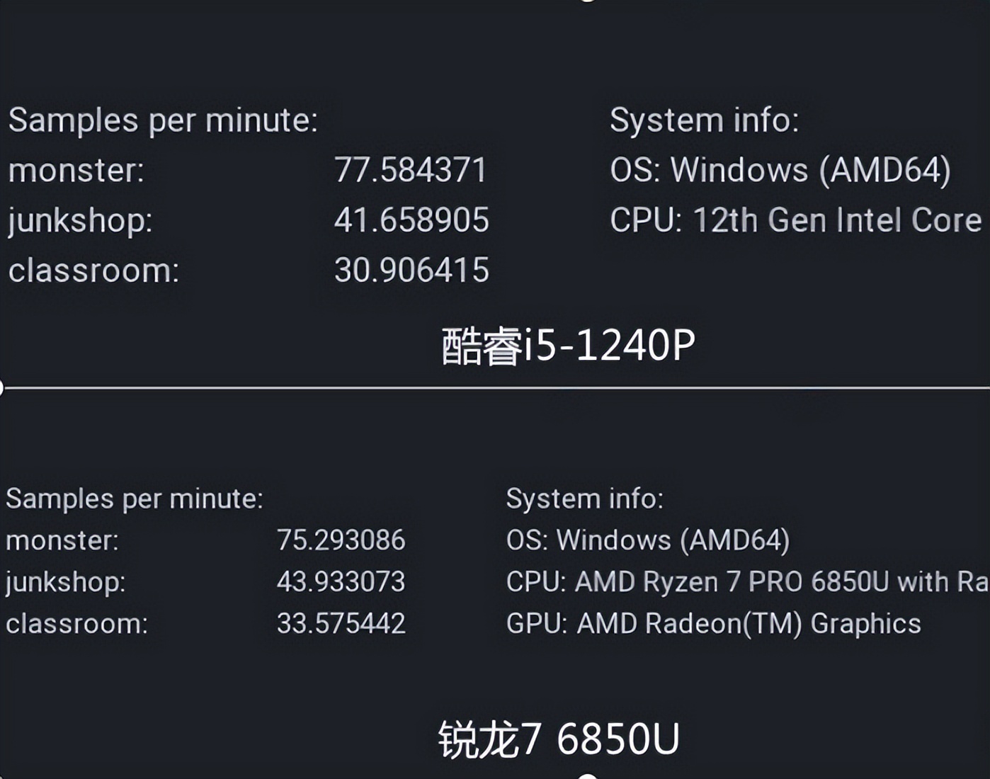 thinkpad12代酷睿,thinkpadx13锐龙版21款测评