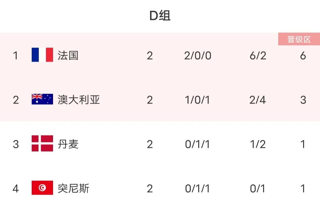 c组出线形势分析,阿根廷对波兰波兰晋级