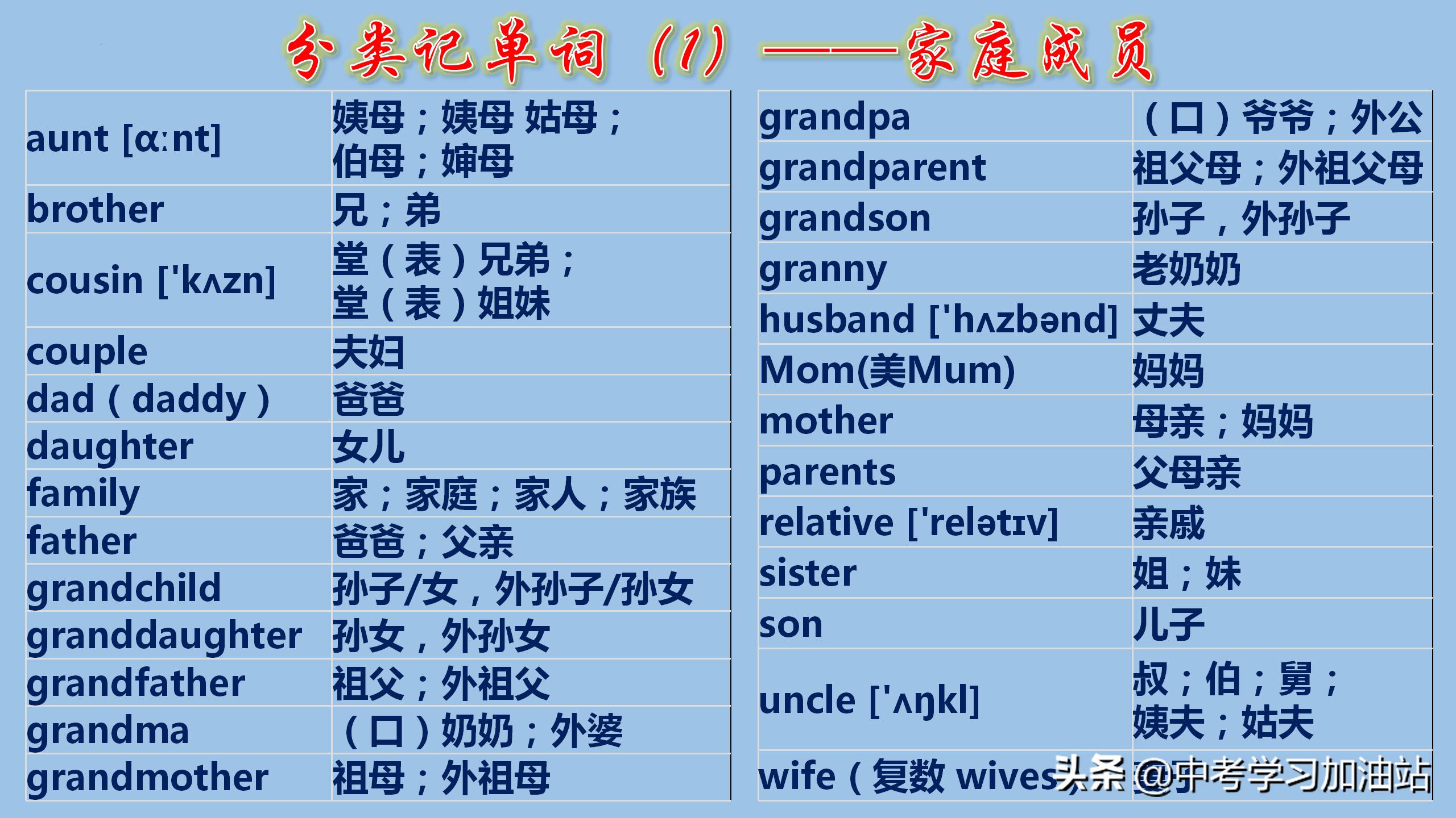 初中英语考纲词汇手册怎么背,初中英语1600单词分类速记
