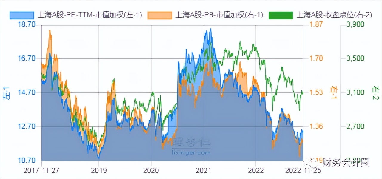 市净率市销率市盈率估值,市盈率估值大全