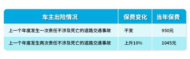 互碰自赔对主要责任的影响大吗,车险互碰互赔是什么