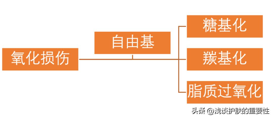 工作再忙也要给皮肤保养一下,工作需求天天熬夜怎么把皮肤养好