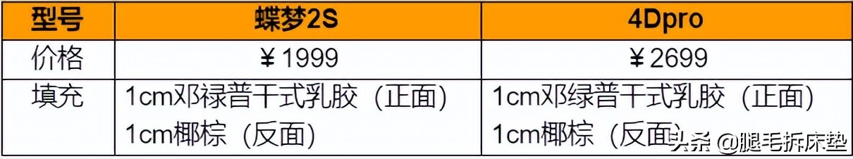 喜临门床垫性价比最高的测评,斥巨资买的床垫