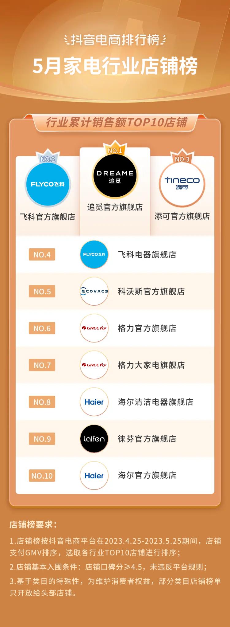 2021抖音电商榜单,抖音电商年度趋势品牌