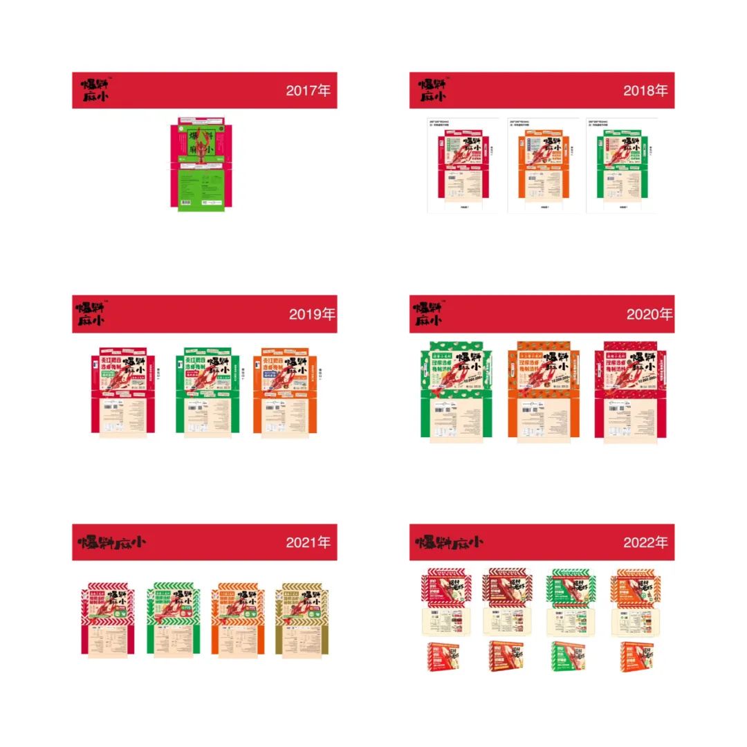 每日优鲜全品类分析,每日优鲜深度解析