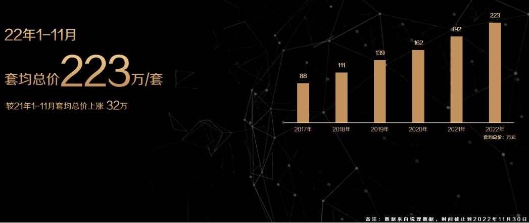 2022年成都房价会降吗,成都的房价怎么开始下降了