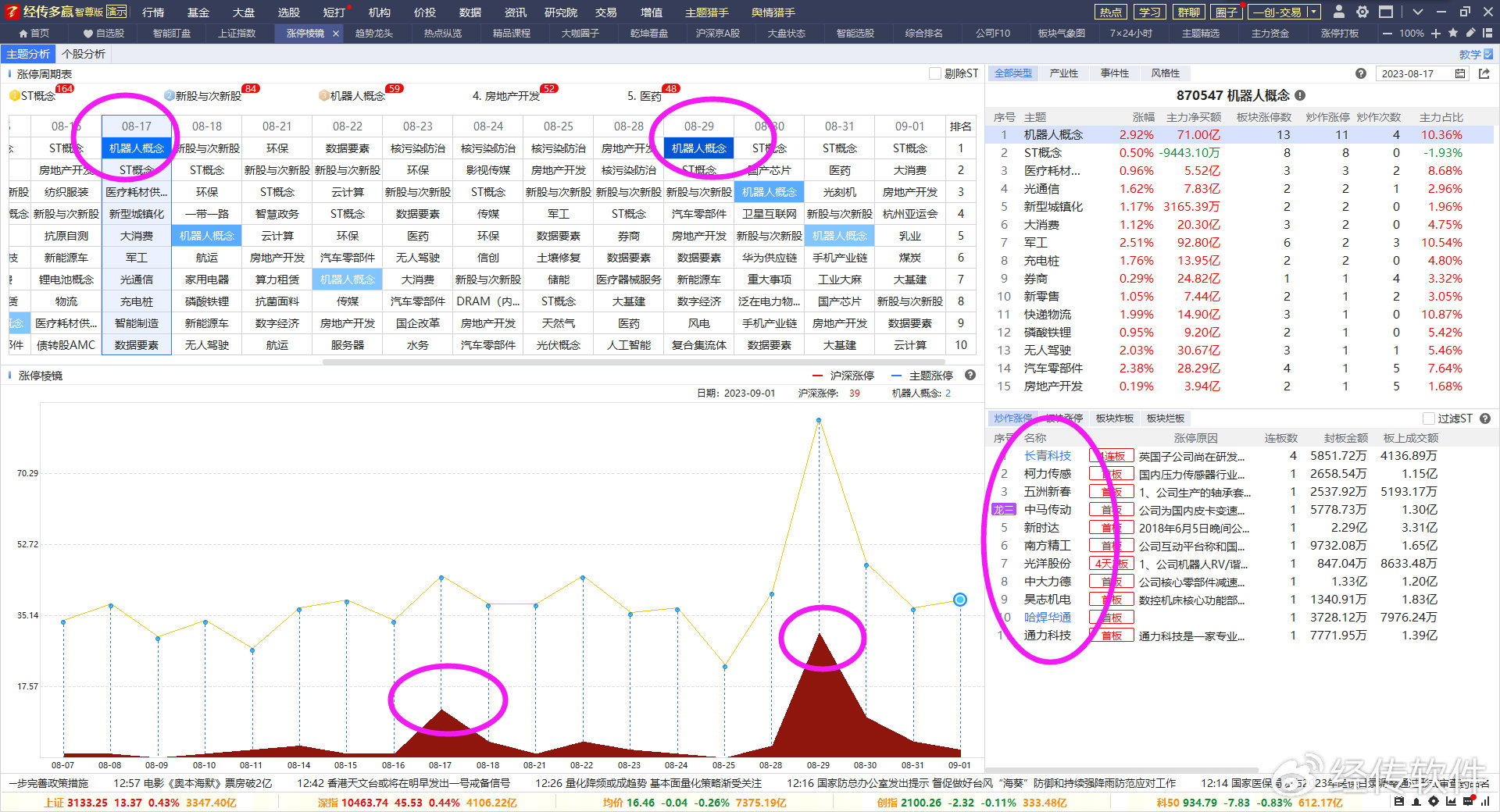 经传多赢交易日,经传多赢尾盘买入法