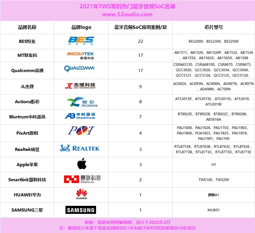 2021年手机芯片大战,2020年芯片市场份额