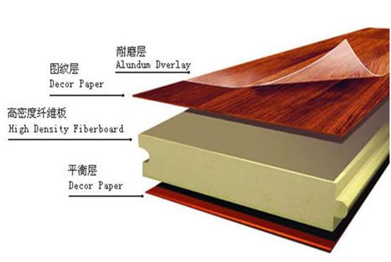 实木地板强化地板复合地板哪种好,实木复合地板强化木地板哪个好