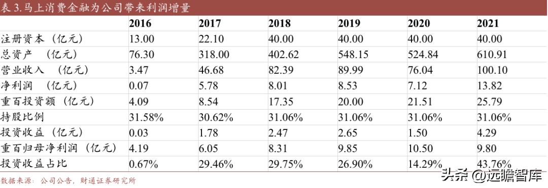 重庆百货转型,重庆百货转型升级
