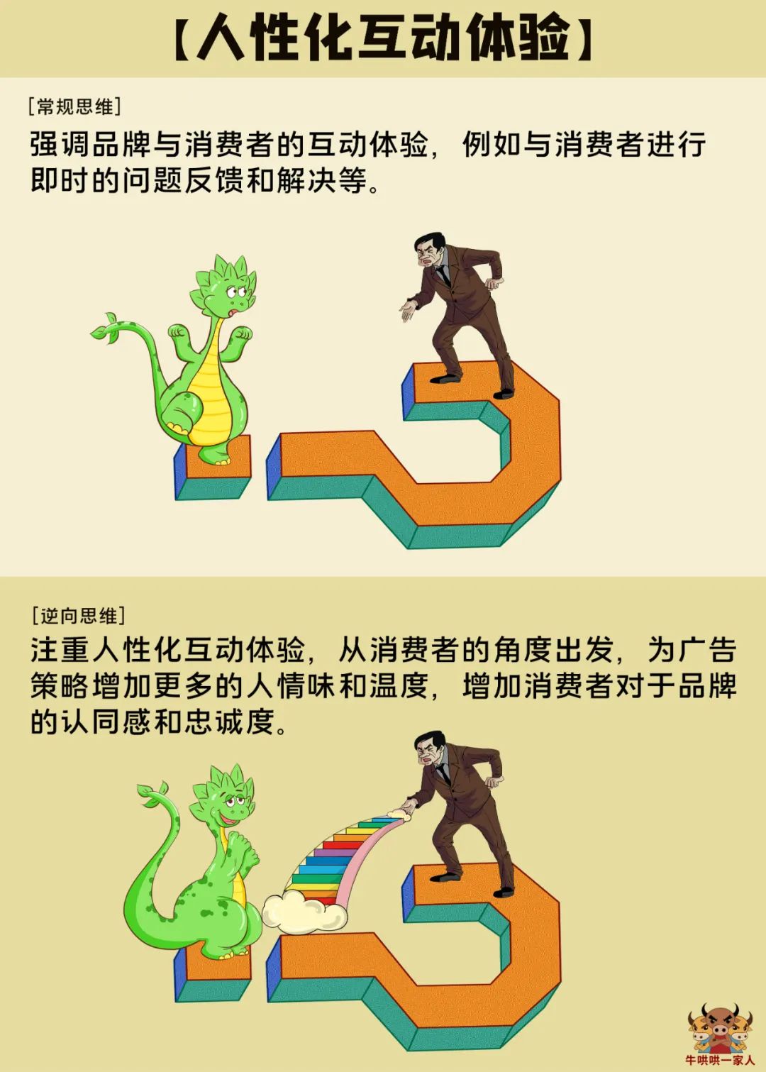 做广告策划时一定要的10个逆向思维