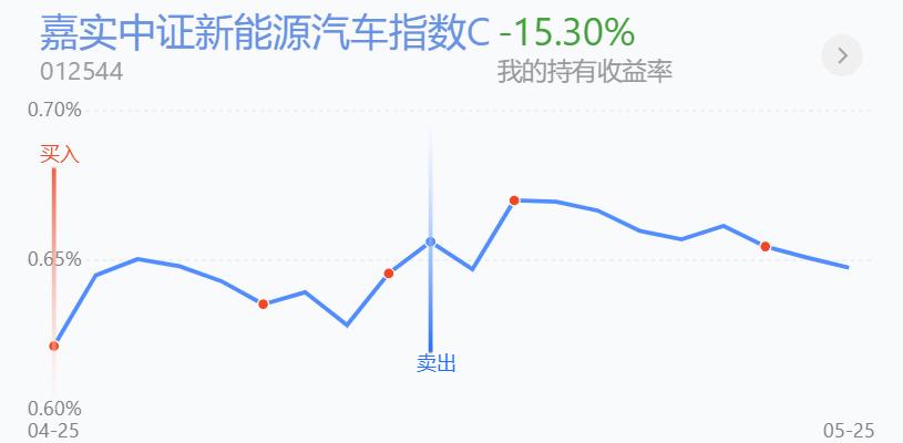 涓嬭穼閲忚兘鎴樻硶,閲忚兘涓嶈冻鐭嚎闇囪崱鏁寸悊瑙嗛