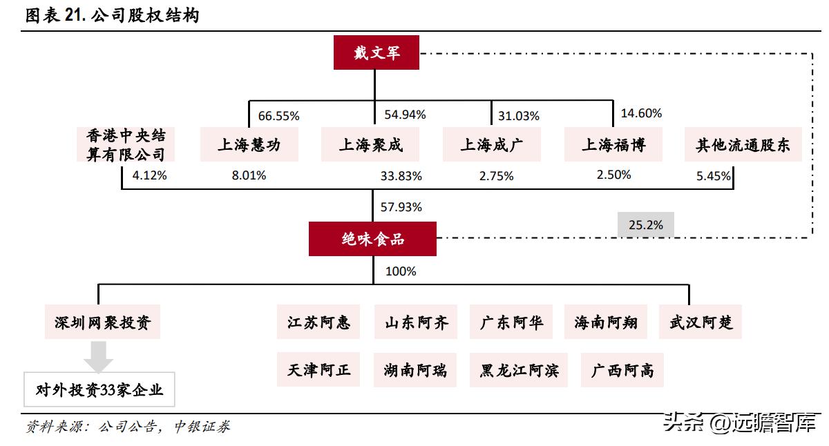 绝味食品卤制品,卤味小吃市场前景