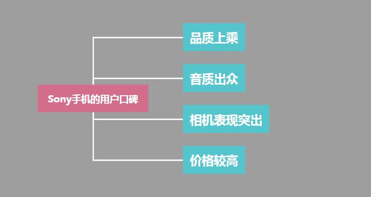 sonyx1手机,sony最新款手机