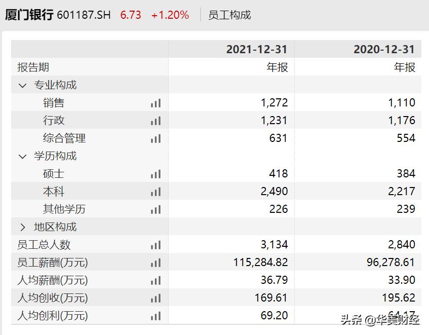 厦门银行今日净利润,厦门银行股价下跌了吗