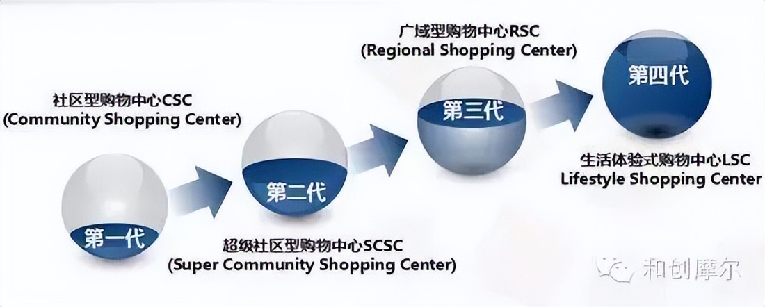 生活体验馆设计,生活体验区布置