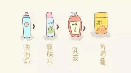 男生护肤变帅逆袭,男生快速入门护肤