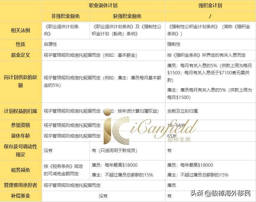 香港人如何缴纳养老保险,香港有社保养老吗