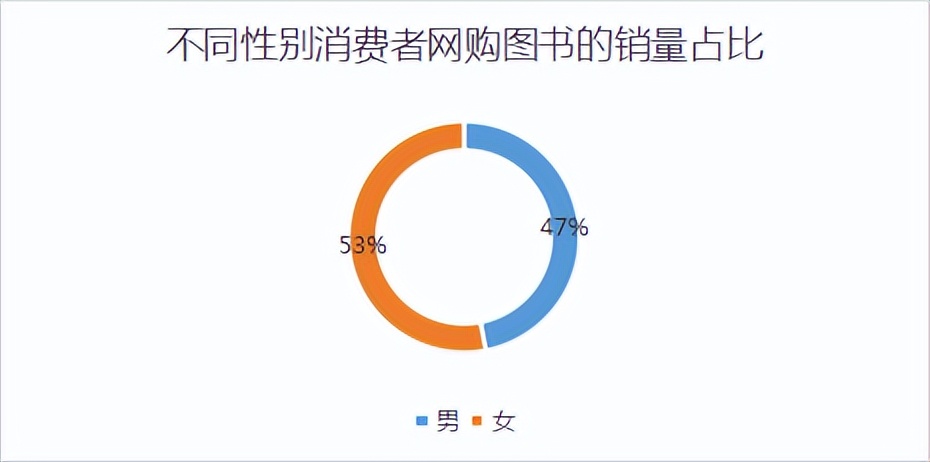 00后忙念书90后忙挣钱,00后忙着挣钱