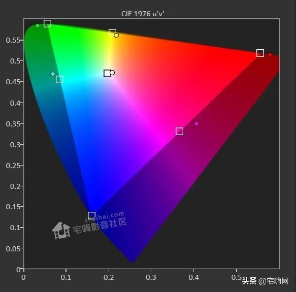 三星samsung55英寸oled测评,三星lsp9t评测
