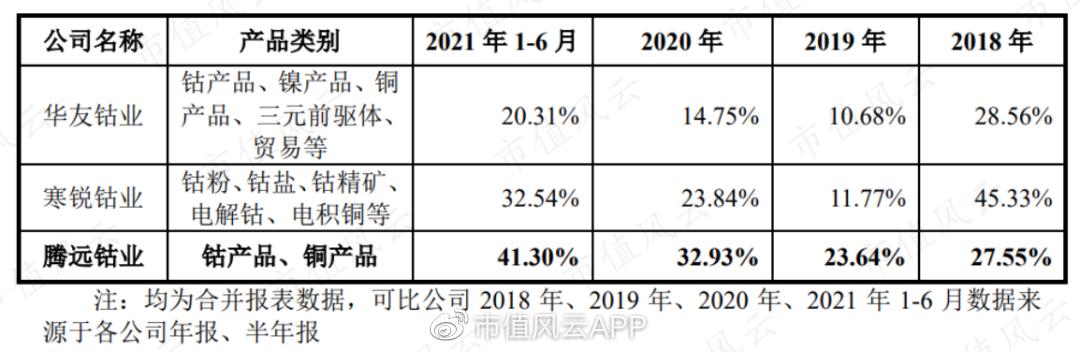 腾远钴业有前景吗,腾远钴业为什么这么早上市