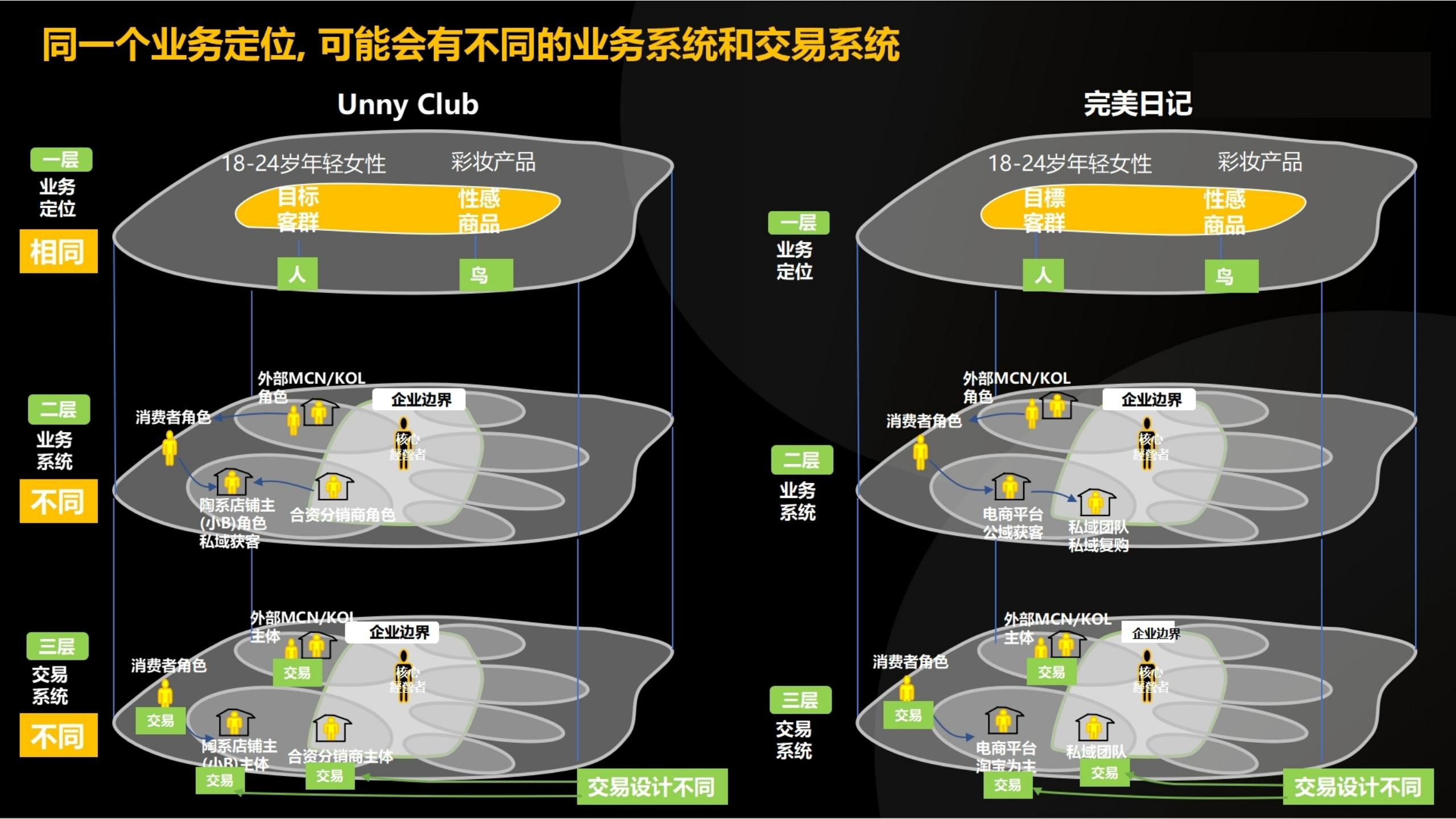 「大咖亲授」价值千万的商业模式设计（完整版95页，建议收藏）