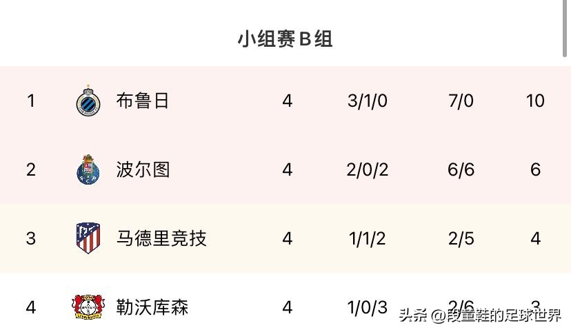 欧冠最新积分榜皇马,欧冠最新积分榜利物浦