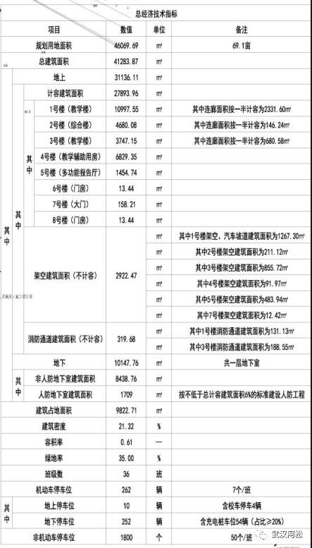 万众期待的首条地铁,4条地铁集中开工