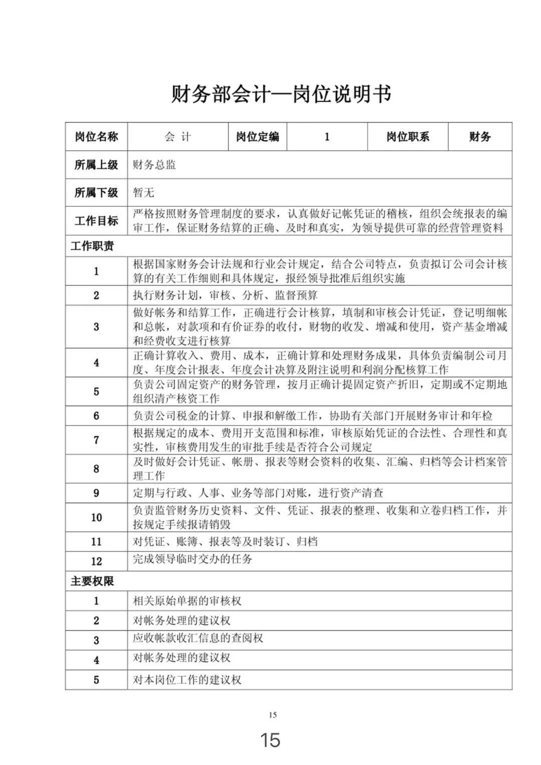 组织架构图和岗位职责,组织架构图对应岗位职责