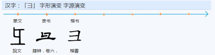 常用字范式之三十一