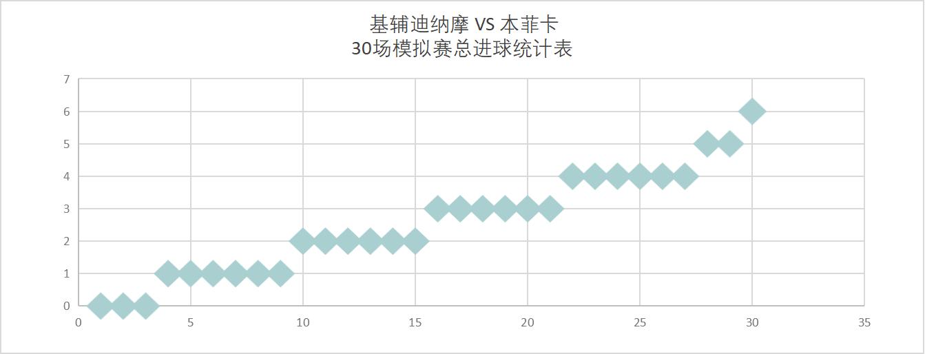 本菲卡4:0基辅迪纳摩,欧冠附加赛本菲卡