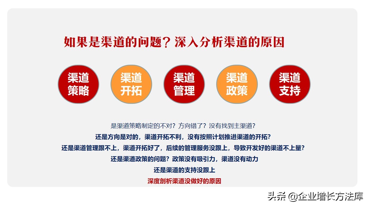 如何构建营销体系37页ppt详解,营销技巧和营销方法培训课件ppt