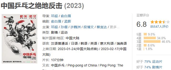 中国高分体育电影推荐,好片推荐电影动漫连续剧