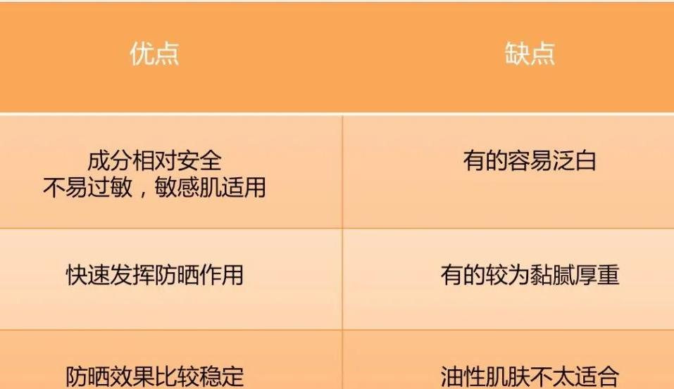 十大公认好用的防晒霜2020,十大公认好用防晒霜排行榜