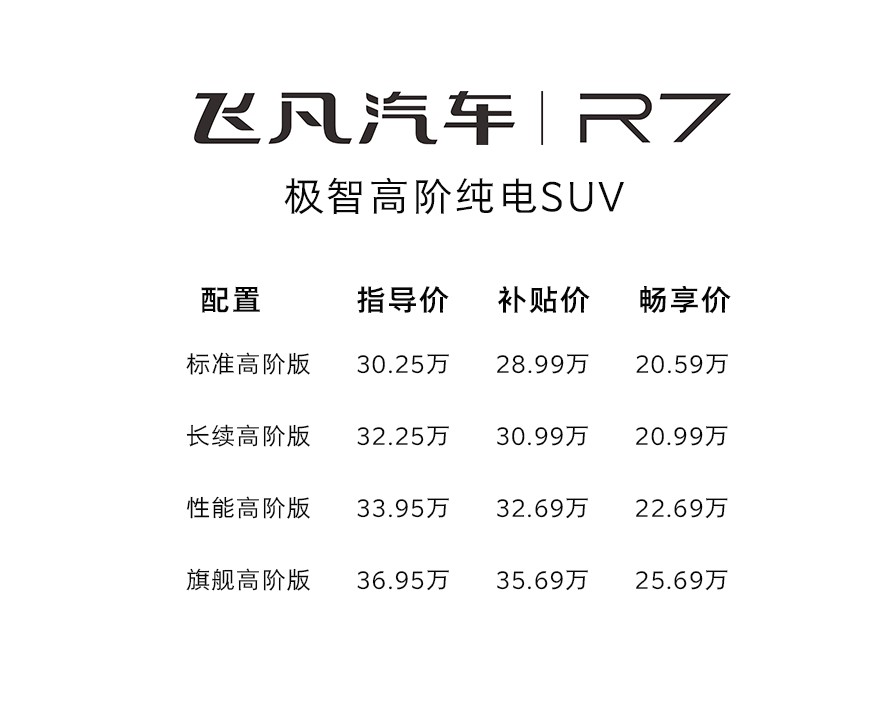 实用至上热门纯电中型suv推荐,2022款新能源最新最便宜的suv新车