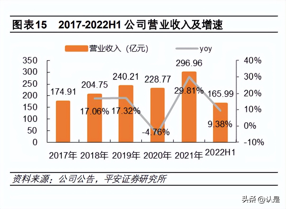 农夫山泉的理念分析,农夫山泉深度解析