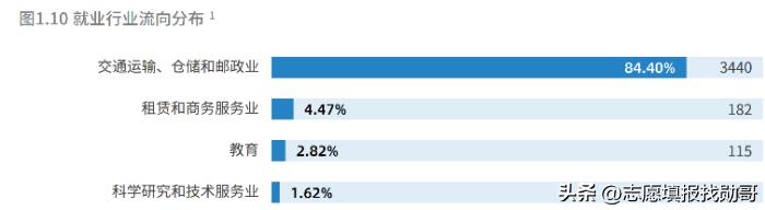 涓浗姘戠敤鑸┖椋炶瀛﹂櫌灏变笟鍓嶆櫙,涓浗姘戠敤鑸┖椋炶瀛﹂櫌2023灏变笟