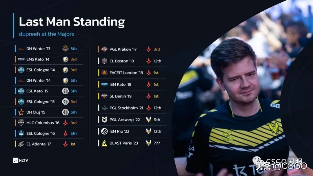 2023年巴黎major正赛赛程,major巴黎赛程时间表