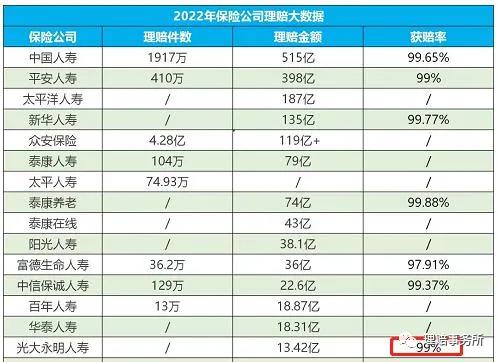 光大永明人寿保险公司安全吗,光大永明保险公司怎么样