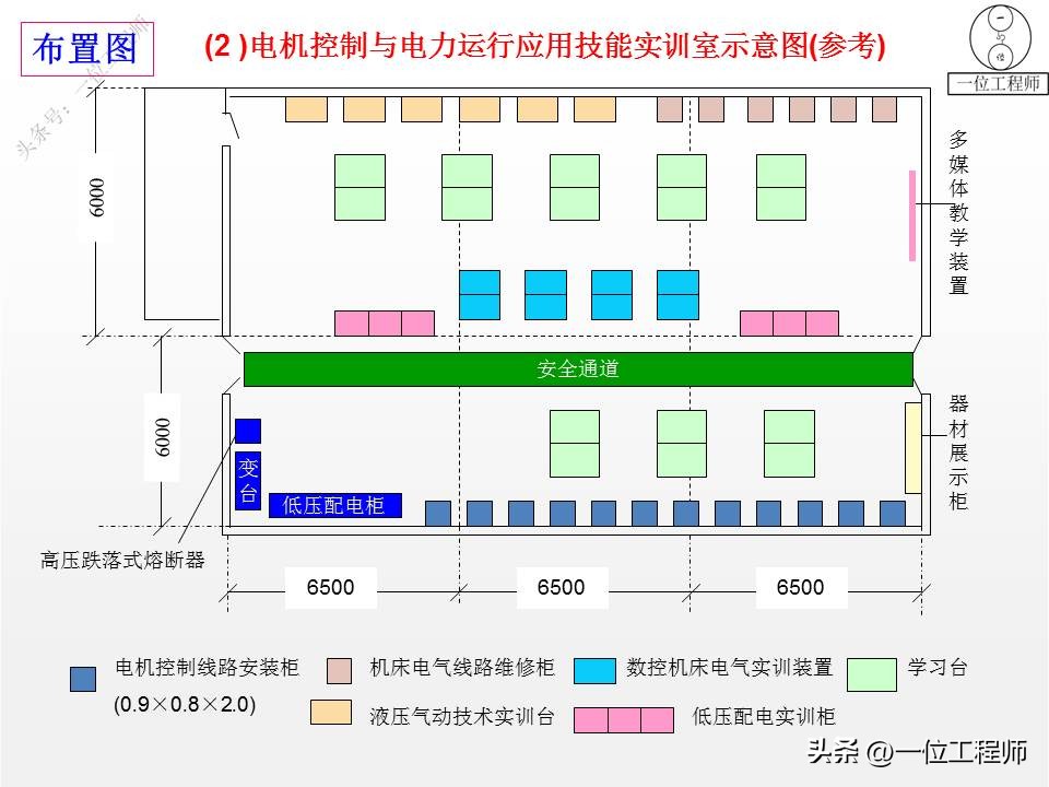 电气图和电路系统图,电气系统图识图详解