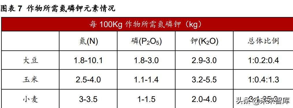 磷化工业务前景,磷化工行业前景如何