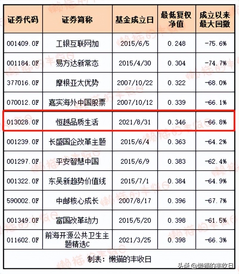 7个基金经理被开除,最近基金经理风波
