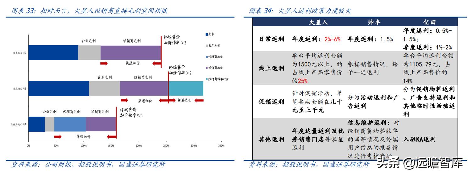 火星人集成灶型号价格展示图,火星人集成灶138升