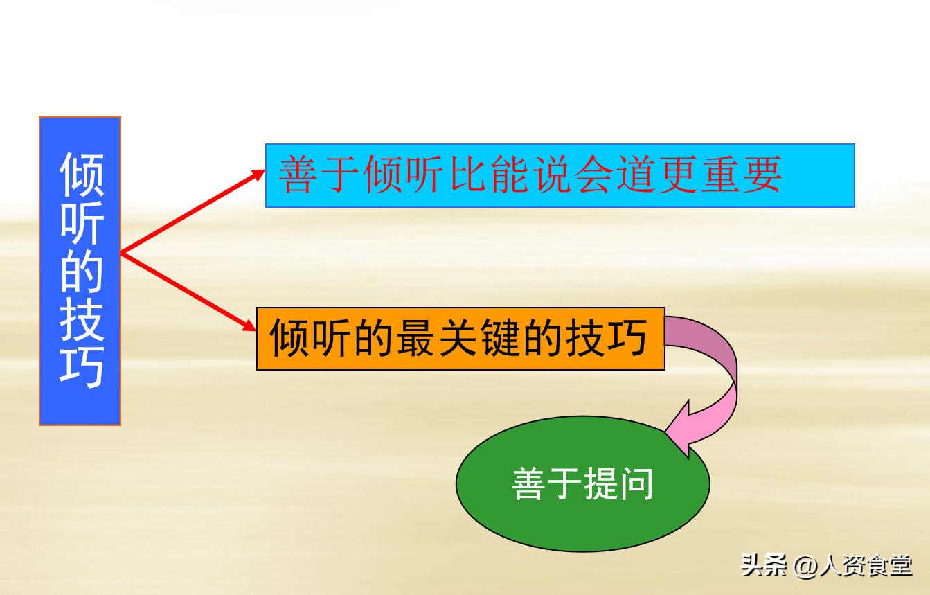 2024销售基本流程培训,大客户销售实战技巧ppt