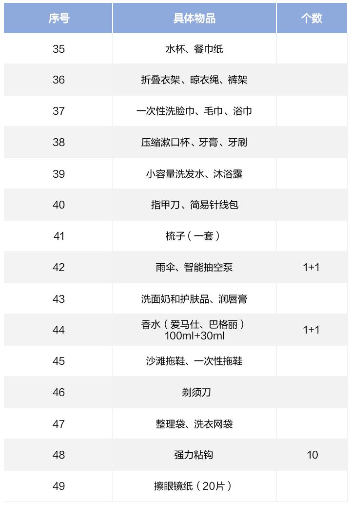 璧寸編琛屽墠鍑嗗娓呭崟,璧寸編琛屾潕